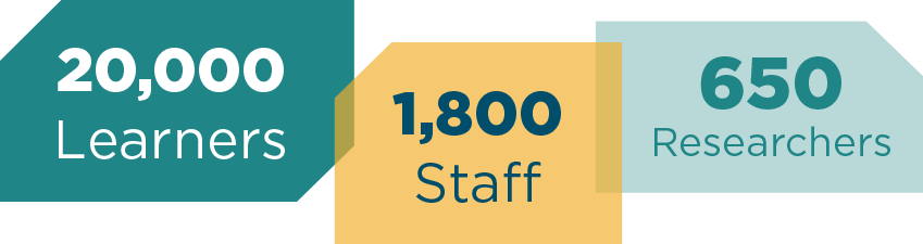 TUSEI stats - 1,800 staff