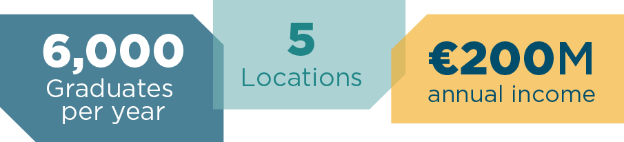 TUSEI stats - 5 locations